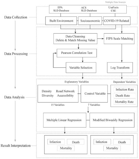 The Effect of the Built Environment on the COVID-19 Pandemic at the ...