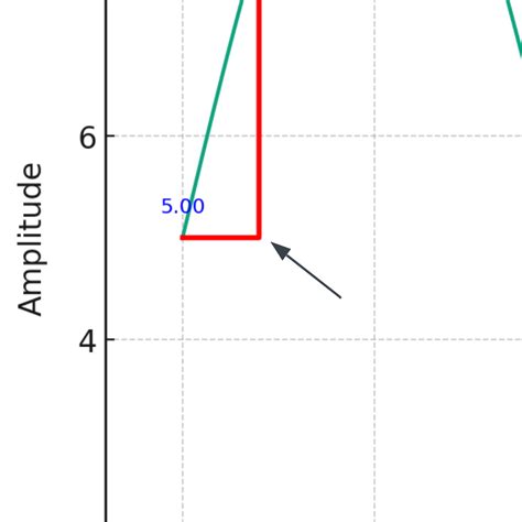 Matplotlib Step Plot 的图像结果