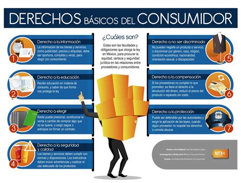 Consejos para consumidores | La Comisión Federal de Comercio