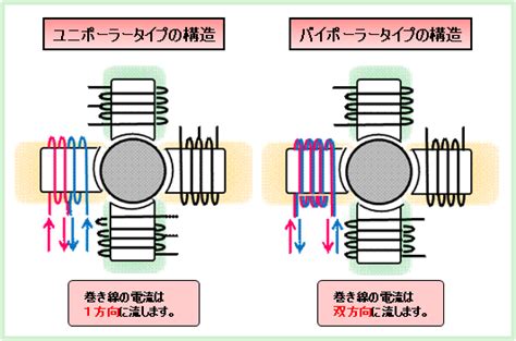 ステッピングモーター | 東芝デバイス＆ストレージ株式会社 | 日本