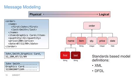 IBM Integration Bus Tutorial V1.0 的图像结果