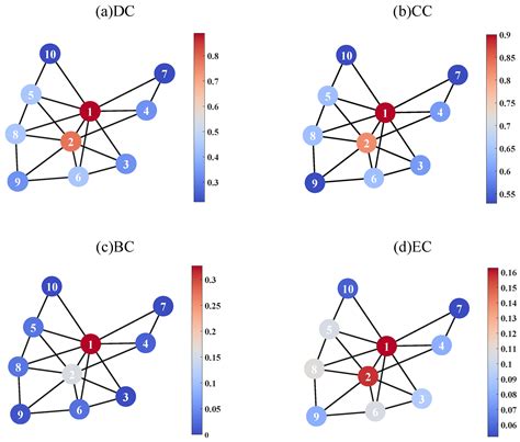 An Attacker–Defender Game Model with Constrained Strategies