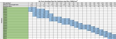 Image result for Breadth First Search Algorithm Examp with Letters