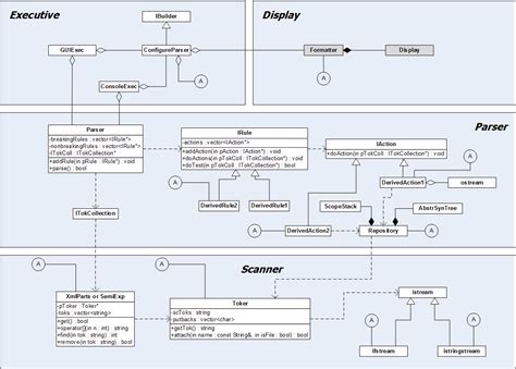 Image result for Parser Structure