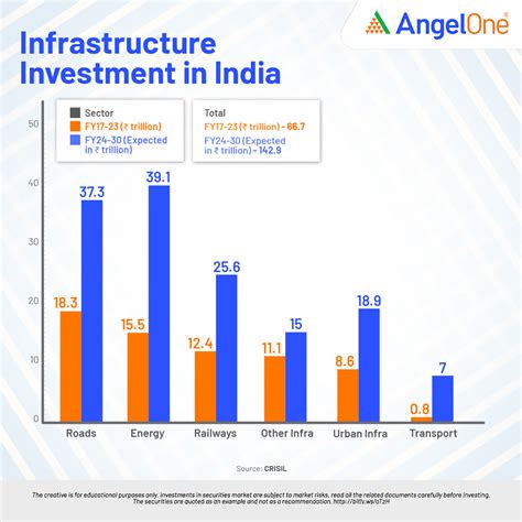 Independence Day 2024: How India's Economy Transformed Over the Decades ...
