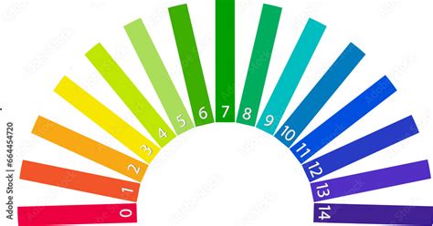 Image result for Acidity Chart
