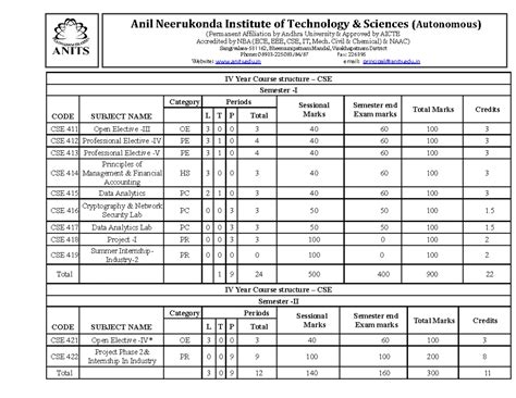 Unit 3 ADS - TREES - Red - Black Tree Data Structure Red - Black Tree ...