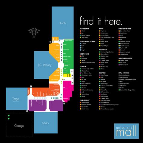 Mall Directory Design