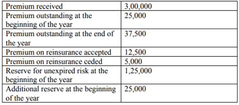 Final Accounts of General Insurance Companies - Advanced Corporate ...