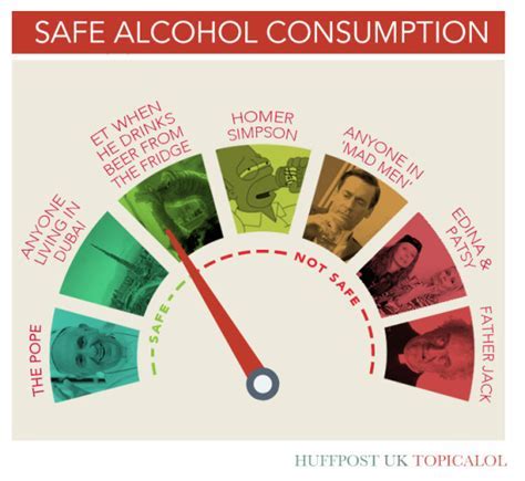 rum alcohol consumption safeDownload it from rum alcohol consumption ...