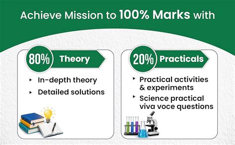 MTG 100 Percent NCERT & CBSE Science, Mathematics Class 7 For 2026-27 ...