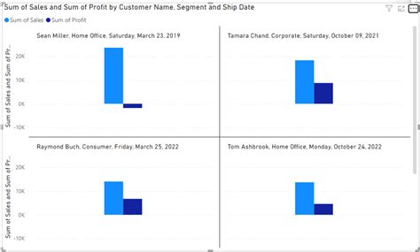 Re: SVG Stacked bar in Matrix Visualization - Microsoft Fabric Community