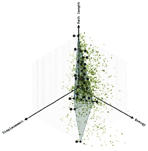Image result for Multi-Objective Optimization