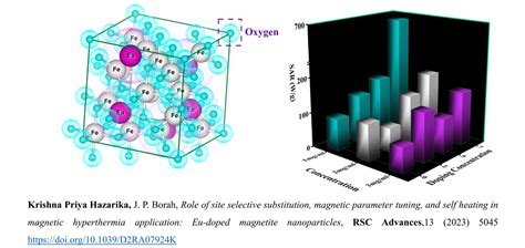 Nanomagnetism Group