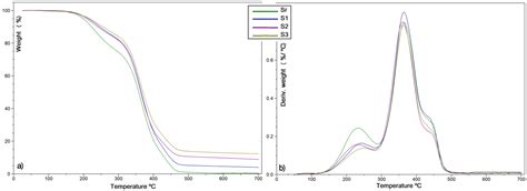 Composite Materials from Renewable Resources as Sustainable Corrosion ...