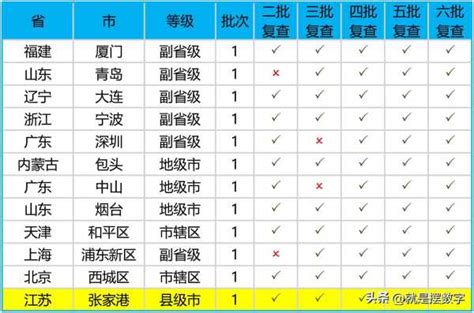 九江遗憾落选！第六届全国文明城市名单公布，江西增至10个！-搜狐大视野-搜狐新闻