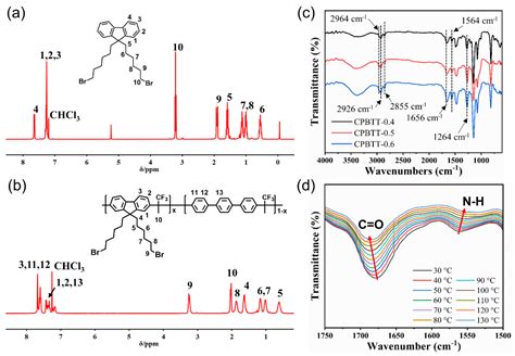 Physically and Chemically Stable Anion Exchange Membranes with Hydrogen ...