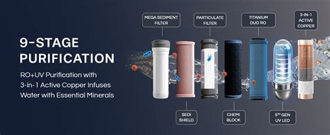 Aquaguard Ritz Pro RO+UV+Copper Water Purifier I Stainless Steel Tank ...