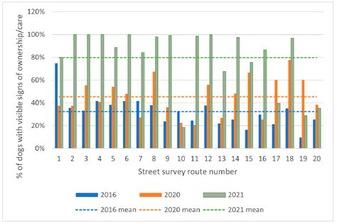 Impact Assessment of Free-Roaming Dog Population Management by CNVR in ...