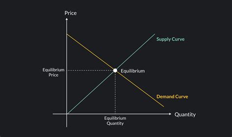 Perfect Competition: The Theory and Why It Matters | Outlier