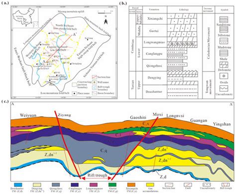 Application of the Hydrocarbon Generation Potential Method in Resource ...