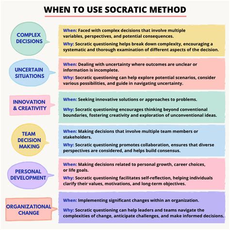Socratic Questioning Examples 的图像结果