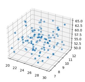 Plot 3D Graph in Visual Studio Using Python 的图像结果