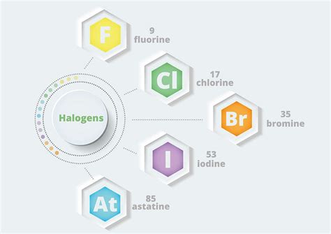 Halogen-free: importance, testing and applications