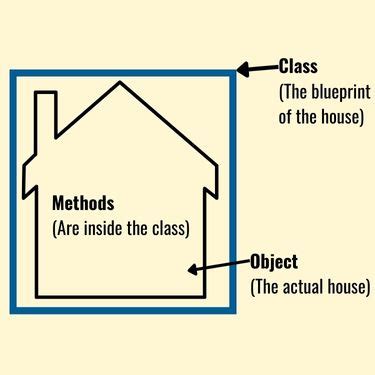 Python Object File 的图像结果