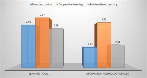 Image result for Review of Additional Support for Learning Implementation