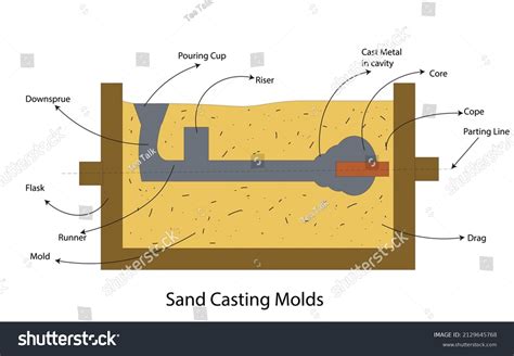 1,561 imágenes de Steel sand casting - Imágenes, fotos y vectores de ...
