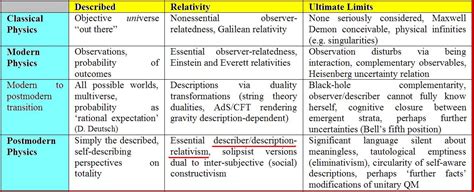 Science Wars 的图像结果