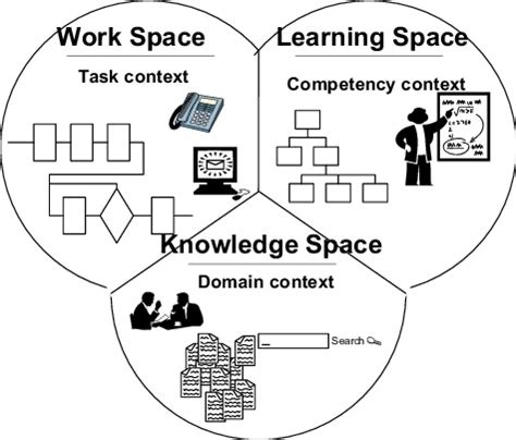 Workplace Knowledge 的图像结果