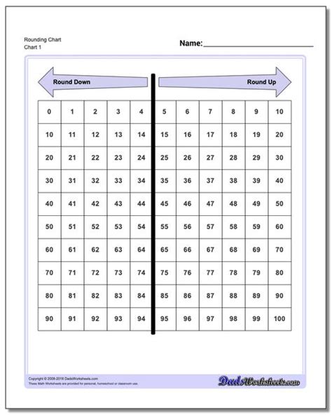 Hundreds Multiplication Chart 的图像结果