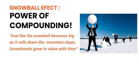 Image result for Power of Compounding Chart