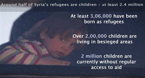 Understanding the Civil War of Syria: One of the most devastating wars ...