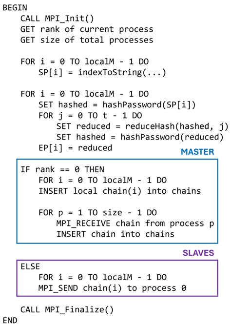 Parallelization of Rainbow Tables Generation Using Message Passing ...