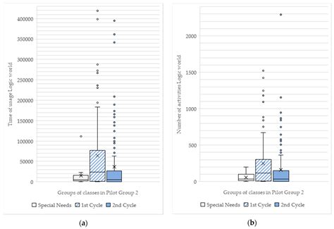 An Exploratory Analysis of the Implementation and Use of an Intelligent ...