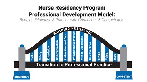 Graduate Nurse Residency Program | Catholic Health