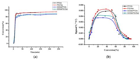 Preparation of a Fluorocarbon Polymerizable Surfactant and Its ...