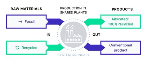 Image result for Mass Balance Examples