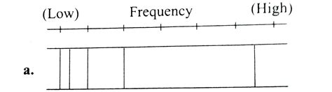 Figure shown five energy levels of an atom , one being much lower than ...