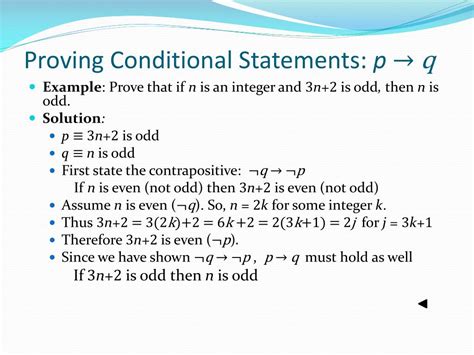 Conditional Proofs 的图像结果