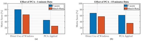 Low-Frequency Non-Intrusive Load Monitoring of Electric Vehicles in ...