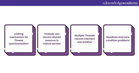 Image result for Python Threading Task Hand Over