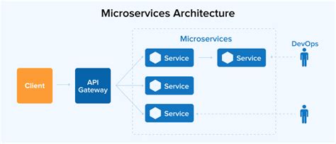 Azure Micro Service Tutorial 的图像结果