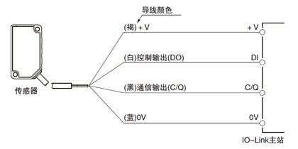 CMOS型微型激光位移传感器 HG-C1000L回路・连接 | 松下电器机电（中国）有限公司 控制机器 | Panasonic