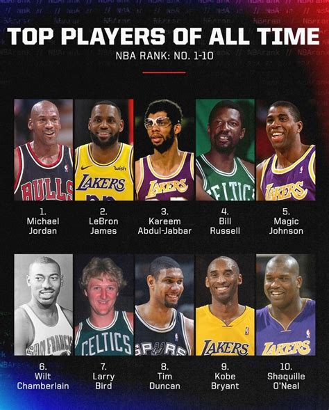 2015年NBA百大巨星重排，现役球员有谁能排进前50大巨星行列？_历史