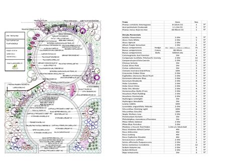 Planting Plans