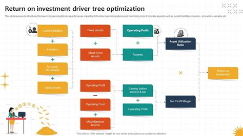 Image result for Driver Tree Structure